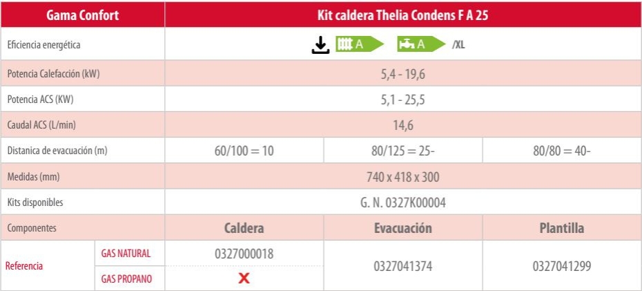 Kit caldera Thelia Condens F A 25
