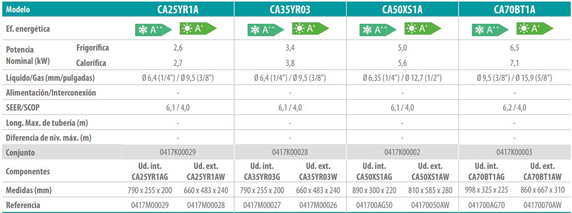 hisense gama brisa R32